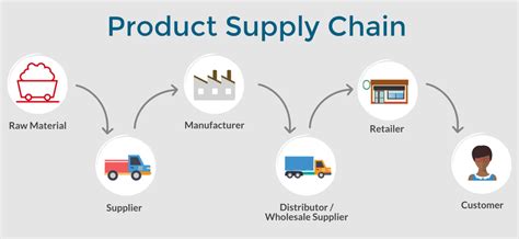 we are a wholesale manufacturer poster